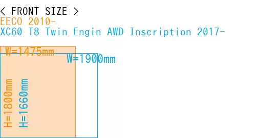 #EECO 2010- + XC60 T8 Twin Engin AWD Inscription 2017-